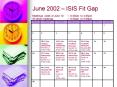 June 2002 ISIS Fit Gap Meetings week of June 10 8:30am to 4:45pm All other meetings 8:30am to 4:30pm PowerPoint PPT Presentation