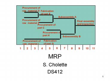 Mpr Powerpoint MRP presentation | free to view