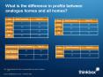 What is the difference in profile between analogue homes and all homes PowerPoint PPT Presentation