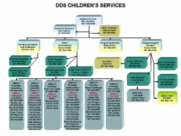 DDS CHILDRENS SERVICES