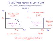 The QCD Phase Diagram: The Large N Limit