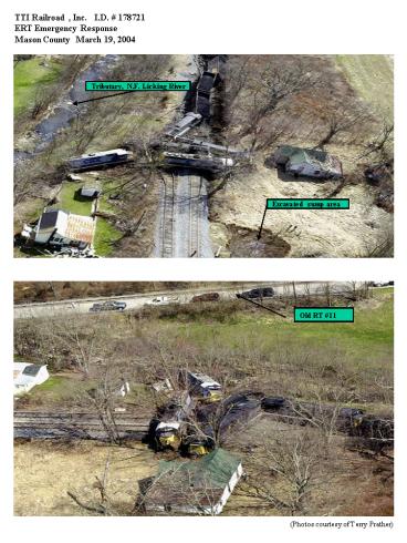 TTI Railroad , Inc. I.D.