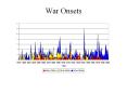 War Onsets PowerPoint PPT Presentation