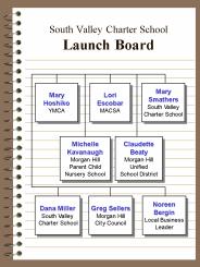 South Valley Charter School Launch Board