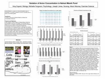 Variation of Anion Concentration in Nahant Marsh Pond