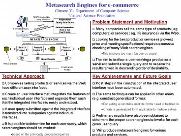 Metasearch Engines for ecommerce