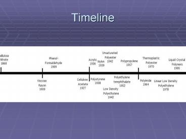 Timeline