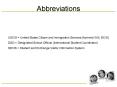 Abbreviations PowerPoint PPT Presentation
