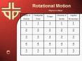 Center of Gravity PowerPoint PPT Presentation