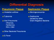Differential Diagnosis
