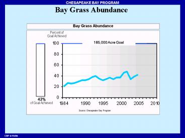 Bay Grass Abundance