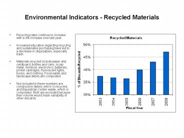 Environmental Indicators Recycled Materials