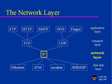 The Network Layer presentation | free to view