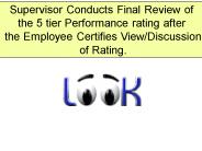 Supervisor Conducts Final Review of