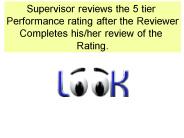 Supervisor reviews the 5 tier