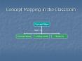 Concept Mapping in the Classroom PowerPoint PPT Presentation