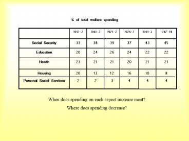 % of total welfare spending