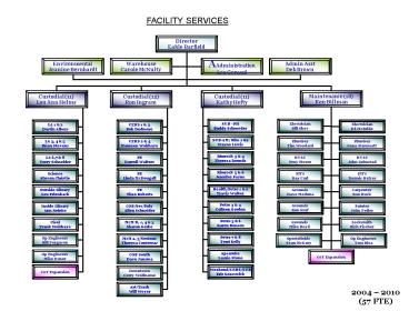 FACILITY SERVICES