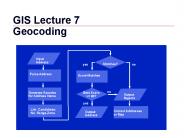 GIS Lecture 7
