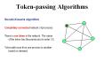 Token-passing Algorithms PowerPoint PPT Presentation