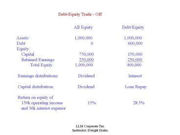 DebtEquity Trade Off