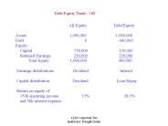DebtEquity Trade Off