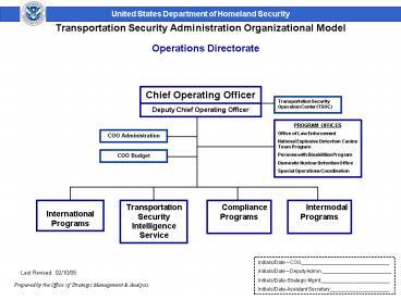 DHSTSA Organization Chart
