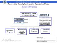 DHSTSA Organization Chart