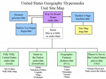United States Geography Hypermedia Unit Site Map