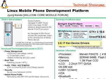 presentation player overlay