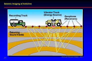 Seismic Imaging of Anticline