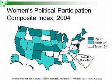 Womens Political Participation Composite Index, 2004
