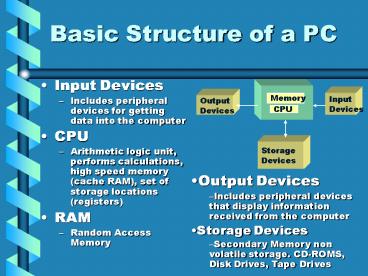 pc anatomy | pptx Images High Quality Grahic PPT – Basic Structure of a PC PowerPoint presentation | free to view ...