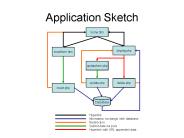 Application Sketch