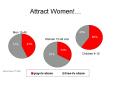 Attract Women PowerPoint PPT Presentation