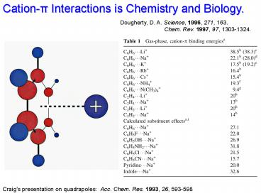 Cationp Interactions is Chemistry and Biology.