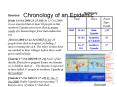 Chronology of an Epidemic PowerPoint PPT Presentation