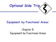 Equipment by Functional Areas PowerPoint PPT Presentation