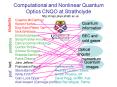 Computational and Nonlinear Quantum Optics CNQO at Strathclyde PowerPoint PPT Presentation