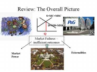 Review: The Overall Picture