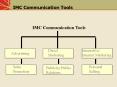 IMC Communication Tools PowerPoint PPT Presentation
