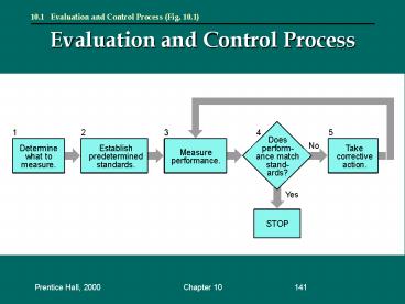 PPT – Evaluation and Control Process PowerPoint presentation | free to ...