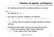 Pointers