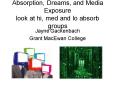Absorption, Dreams, and Media Exposure look at hi, med and lo absorb groups PowerPoint PPT Presentation