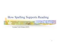 How Spelling Supports Reading