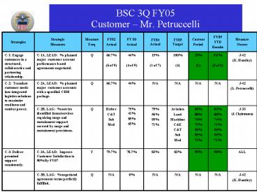 BSC 3Q FY05 Customer Mr. Petruccelli