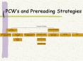 PCWs and Prereading Strategies PowerPoint PPT Presentation