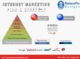 INTERNET MARKETING PowerPoint PPT Presentation