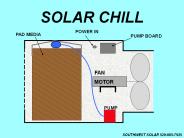 SOLAR CHILL