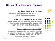 Basics of International Finance